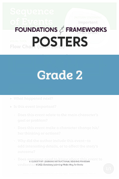Foundations & Frameworks Posters: Grade 2 — File access fee